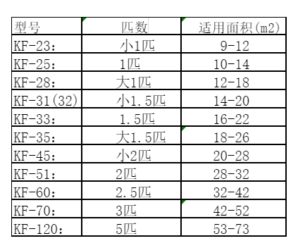 九台空调维修